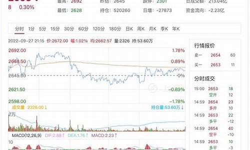 丽水燃油期货行情分析(丽水今日油价92汽油)_https://www.erdeww.com_期货资讯_第1张