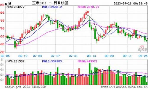 大连期货玉米价格行情走势图(大连玉米期货今天价格走势)_https://www.erdeww.com_期货行情_第1张