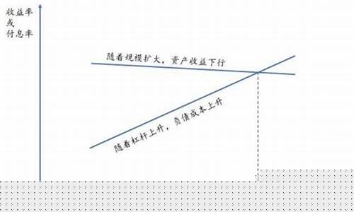 普通人怎么加杠杆买股票(普通人怎么加杠杆买股票找加杠网)_https://www.erdeww.com_期货行情_第1张