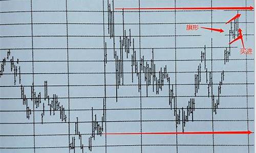 期货诊断行情分析图表(期货怎么诊断)_https://www.erdeww.com_期货行情_第1张