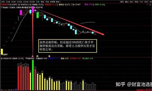 新股换手率达到70多第二天走势(新股换手率超过70一定死吗)_https://www.erdeww.com_期货行情_第1张
