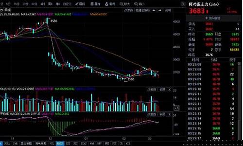 期货6月鸡蛋行情分析报告(期货鸡蛋实时行情)_https://www.erdeww.com_期货资讯_第1张
