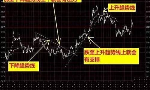 日内期货市场行情分析(生猪期货市场行情分析)_https://www.erdeww.com_期货_第1张
