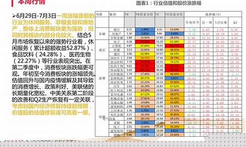 数字经济龙头股排名一览表(数字经济龙头企业有哪些)_https://www.erdeww.com_期货知识_第1张