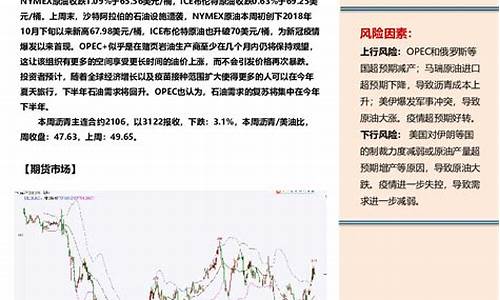 期货行情实验报告(期货实验运作情况分析)_https://www.erdeww.com_期货行情_第1张