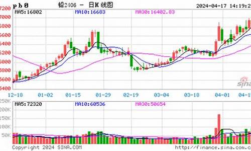 沪力主铅期货行情(沪铅期货实时)_https://www.erdeww.com_期货行情_第1张