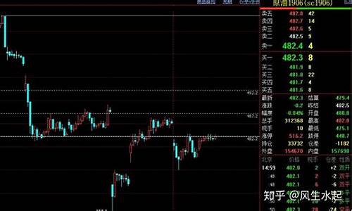 10月8号期货夜盘行情(期货10月9日开盘吗)_https://www.erdeww.com_期货资讯_第1张