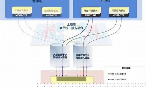 期货行情服务器速度_https://www.erdeww.com_期货行情_第1张