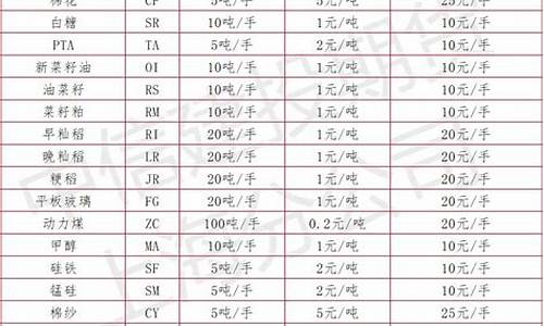 商品期货品种与合约(商品期货合约包括的主要内容)_https://www.erdeww.com_期货行情_第1张