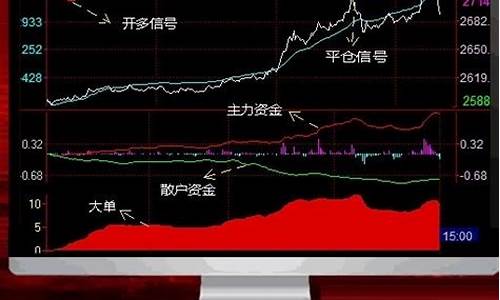 期货行情软件天狼星(天狼星商品期货软件)_https://www.erdeww.com_期货行情_第1张