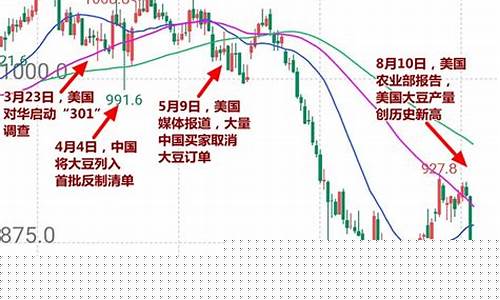 美国期货大豆实时行情最新消息(美国大豆期货今日价格)_https://www.erdeww.com_期货行情_第1张