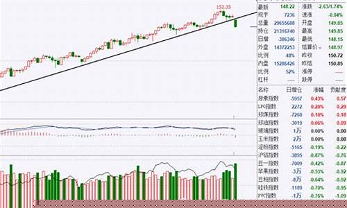 文华指数在哪里能看到(文华商品指数实时行情)_https://www.erdeww.com_期货行情_第1张