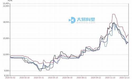 塑料pc期货价格行情(塑料pvc期货行情)_https://www.erdeww.com_期货行情_第1张