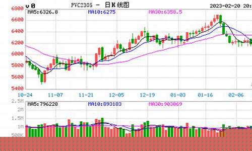 实时矿产的期货价格行情(矿石期货走势图动态)_https://www.erdeww.com_期货_第1张