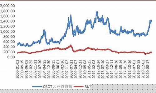 美豆期货上市价格行情(美豆实时价格行情)_https://www.erdeww.com_期货行情_第1张