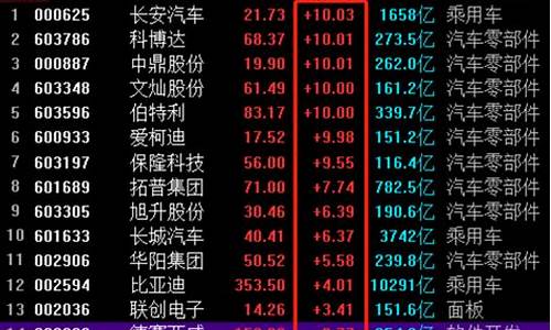汽车板块股票一览(汽车零部件优质龙头股)_https://www.erdeww.com_期货行情_第1张
