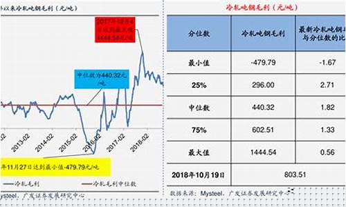 煤炭行情2021(煤炭行情走势)_https://www.erdeww.com_期货知识_第1张