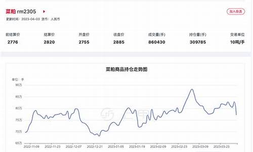 期货菜粕2001行情(菜粕期货行情2201)_https://www.erdeww.com_期货行情_第1张