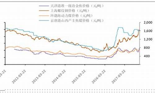 今日动力煤期货价格行情走势图(动力煤今天期货价格)_https://www.erdeww.com_期货行情_第1张