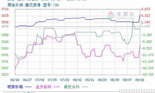 沥青期货最新行情信息网(沥青期货价格最新走势分析)_https://www.erdeww.com_期货行情_第1张