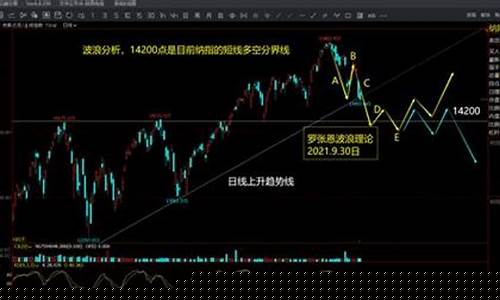 美国国际期货指数行情(美国期货市场行情)_https://www.erdeww.com_期货行情_第1张