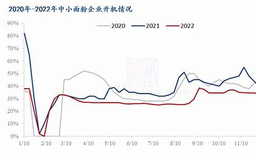 全球小麦期货价格行情指数(全球小麦期货价格行情指数查询)_https://www.erdeww.com_期货行情_第1张
