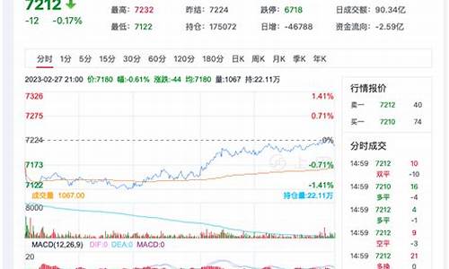 深圳短纤期货行情分析(深圳短纤期货行情分析报告)_https://www.erdeww.com_期货行情_第1张