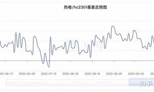 大连热卷期货行情分析(大连热搜事件)_https://www.erdeww.com_期货_第1张