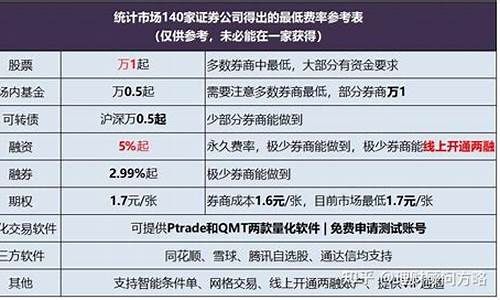 科创板块的股票代码(科创板块代码是多少)_https://www.erdeww.com_期货_第1张