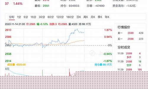 甲醇期货最新行情东方财经网(甲醇期货行情走势分析)_https://www.erdeww.com_期货资讯_第1张