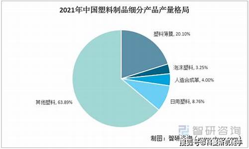中国塑料制品企业排名(中国塑料厂排名)_https://www.erdeww.com_期货行情_第1张