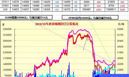 棉副期货最新行情(棉花期货今日价格)_https://www.erdeww.com_期货知识_第1张