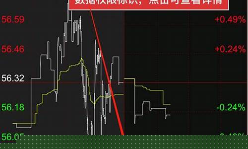 今天期货外盘行情(期货今日交易)_https://www.erdeww.com_期货知识_第1张