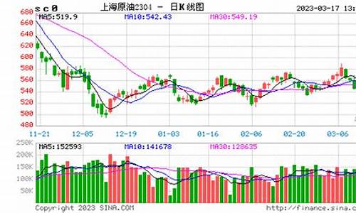 原油实时行情期货(原油期货实时)_https://www.erdeww.com_期货_第1张