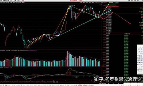 期货七浪结构后续行情如何(期货中调整浪的几种形态)_https://www.erdeww.com_期货行情_第1张