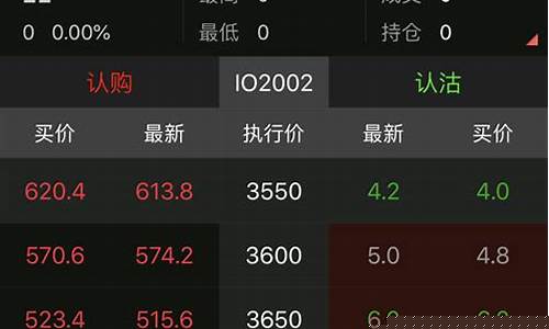 浙江沪深300股指期货行情走势_https://www.erdeww.com_期货知识_第1张