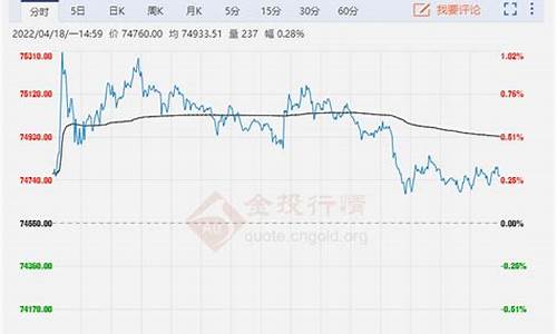 今日上海铜期货行情价格(今天上海铜期货价格)_https://www.erdeww.com_期货行情_第1张