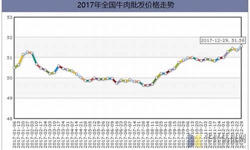 生牛肉期货行情(期货牛肉价格走势图)_https://www.erdeww.com_期货知识_第1张