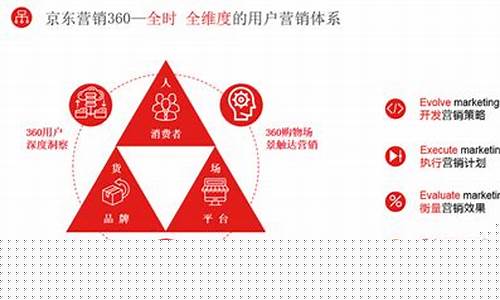 十大营销模式(十大营销模式介绍)_https://www.erdeww.com_期货_第1张