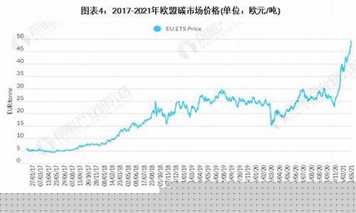 期货低碳价格行情(碳期货代码)_https://www.erdeww.com_期货资讯_第1张
