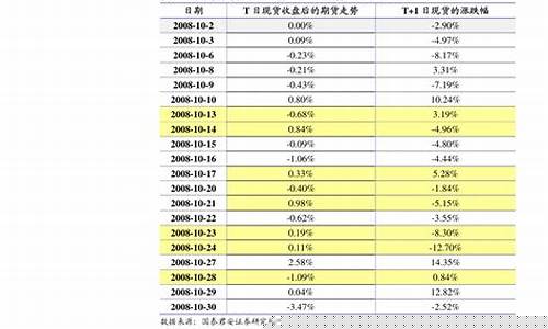 瑞达期货郑枣最新行情(瑞达期货宣传片)_https://www.erdeww.com_期货行情_第1张