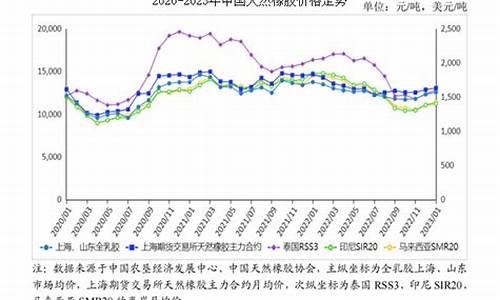 昆明天然橡胶期货价格行情(昆明今日天然橡胶期货价格)_https://www.erdeww.com_期货资讯_第1张