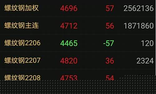 最大的期货(最大的期货品种)_https://www.erdeww.com_期货_第1张