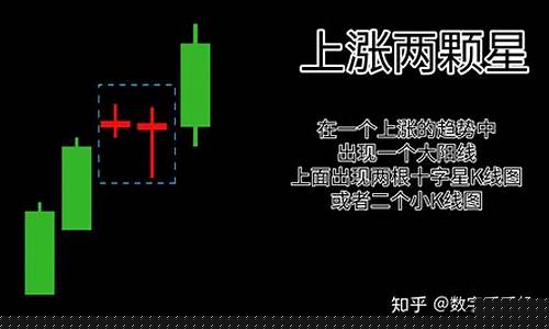 期货k线图1小时行情(期货k线口诀表)_https://www.erdeww.com_期货_第1张