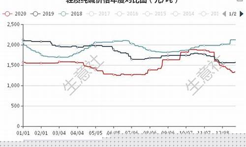 1月4号期货纯碱行情分析(1月4号期货纯碱行情分析表)_https://www.erdeww.com_期货行情_第1张