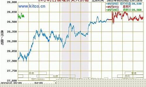 白银期货价格实时行情(白银期货价格实时行情走势图)_https://www.erdeww.com_期货_第1张