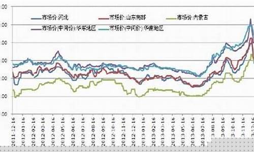 11月份甲醇期货走势行情(甲醇期货走势与什么有关)_https://www.erdeww.com_期货知识_第1张