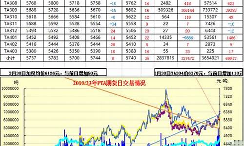pta期货行情规律(PTA期货行情实时行情)_https://www.erdeww.com_期货_第1张
