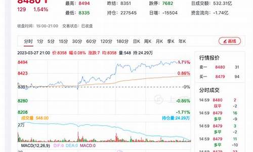 今曰菜油期货价格实时行情(今日菜油价格下跌吗)_https://www.erdeww.com_期货知识_第1张