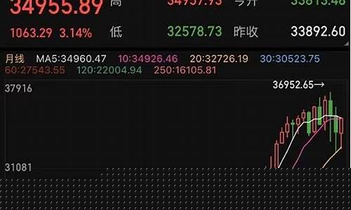 目前什么股票行业比较看好(现在什么行业股票最好)_https://www.erdeww.com_期货资讯_第1张